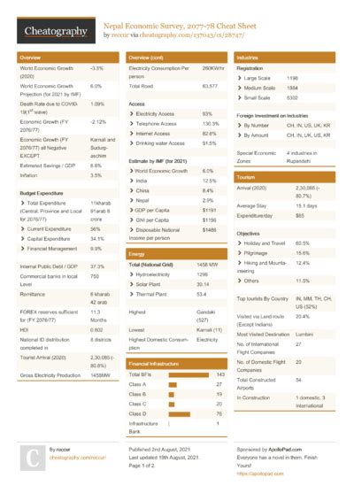 Image result for Best Practice Software Cheat Sheet