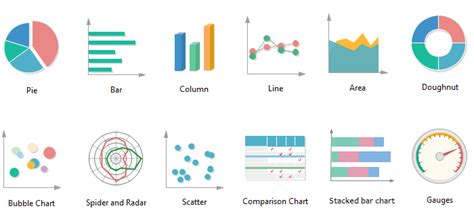 Types of Graphs Statistics に対する画像結果