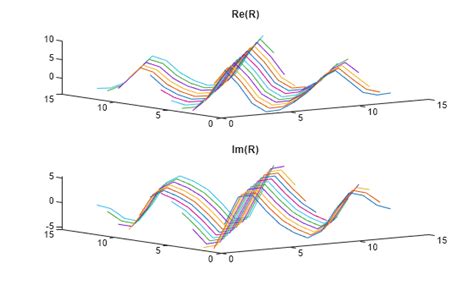 Image result for Auto Correlation MATLAB