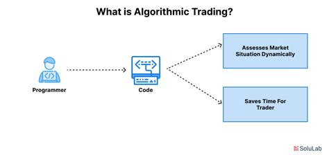 Image result for Best Coding Language for Algorithmic Trading