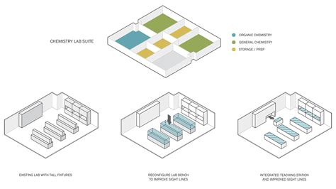 Afbeeldingsresultaten voor Memory Design Virtual Lab Diagram