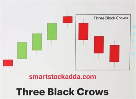 Toradh íomhá ar Three Black Crows Candlestick Pattern