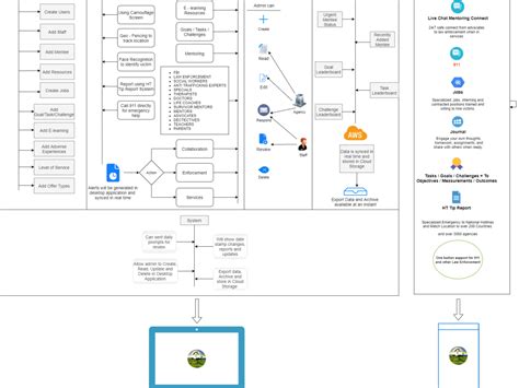 Software Solution Design に対する画像結果
