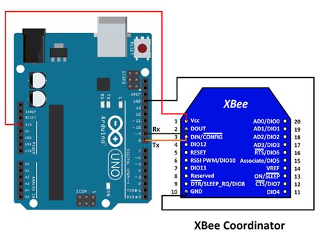 Toradh íomhá ar Arduino XBee Tutorial