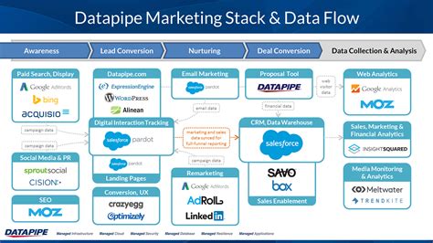 Image result for Big Data Technology Stack