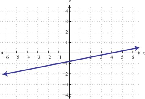 Image result for Modeling with Linear Functions Tricks