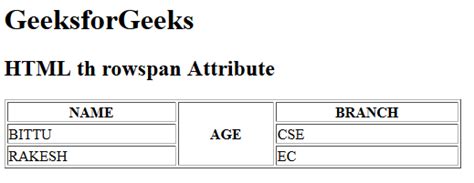 Image result for Rowspan Tag HTML