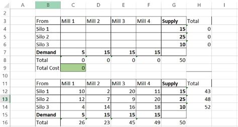 Image result for Linear Programming and Optimization Work Sheets