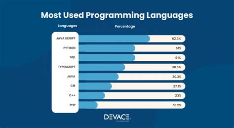Best High Performance Programming Language Chart に対する画像結果
