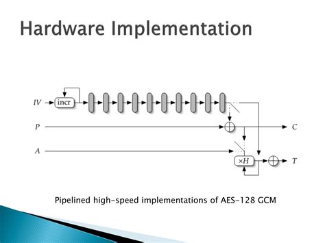 Galois Counter Mode に対する画像結果