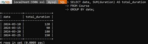 Image result for SQL Group