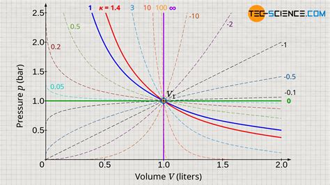 Simplificatio of Process Graph에 대한 이미지 결과