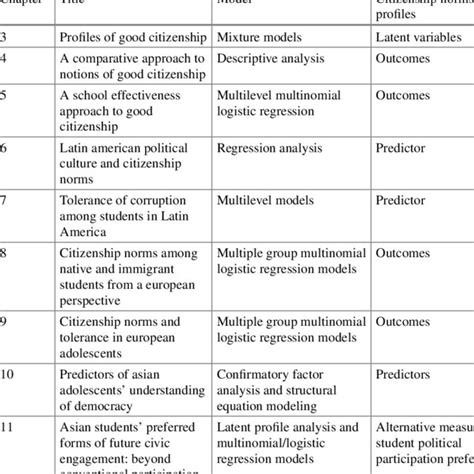 Image result for Inferential Research Design