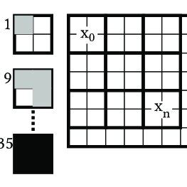 Image result for Dictionary Encoding