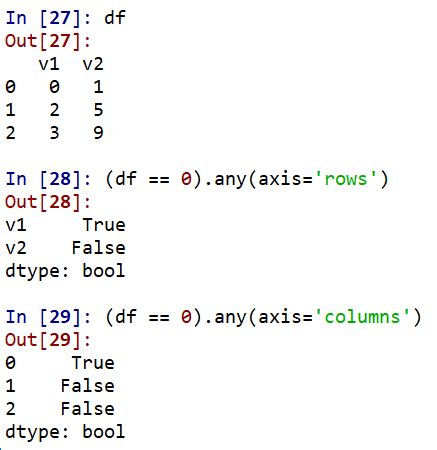 Toradh íomhá ar Python Pandas Axis