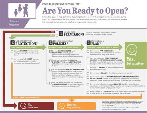 Image result for Cdiff Testing Decision Tree CDC