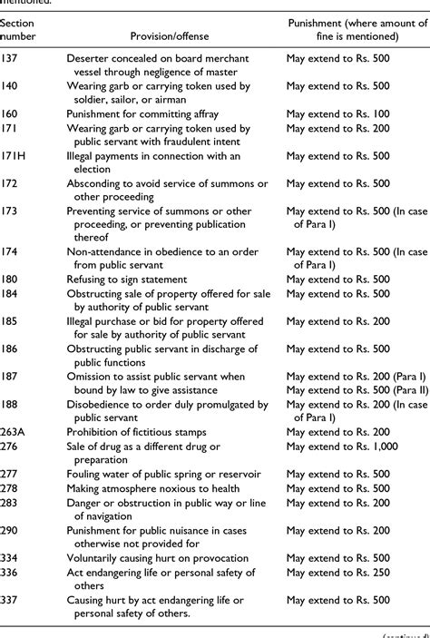 Image result for CA Penal Codes