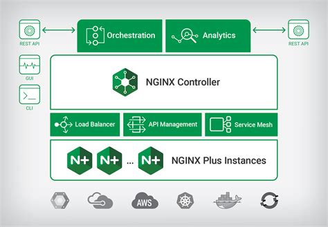 Image result for Nginx Web Server Linux Machine