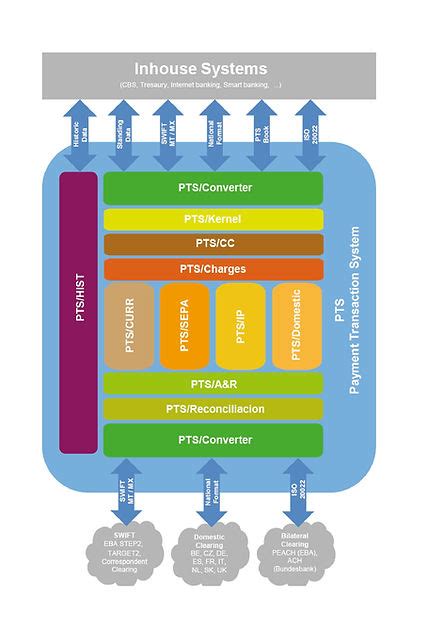 Image result for Payment Processing Infrastructure