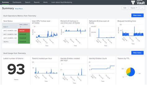 Afbeeldingsresultaten voor Database Security Tools