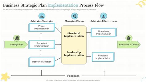 Image result for Implementation Process Flow Diagram
