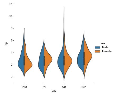 Afbeeldingsresultaten voor Python Plot Libs