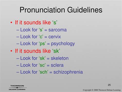 Afbeeldingsresultaten voor Pronunciation Guide