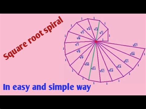 Image result for Square Root Spiral Examples