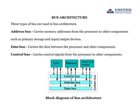 Toradh íomhá ar Modern Bus Structure