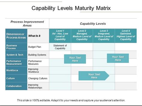 Image result for Data Matrix Capacity Chart
