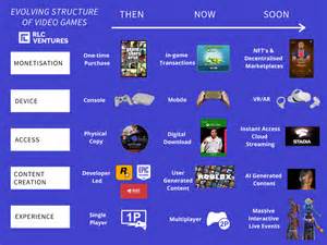 Toradh íomhá ar Computer Games World Example Basic