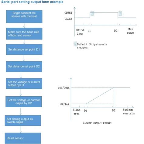 Ultrasonic Sensor Distance Symbol に対する画像結果