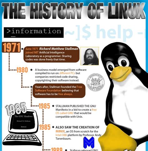 Linux History Chart に対する画像結果