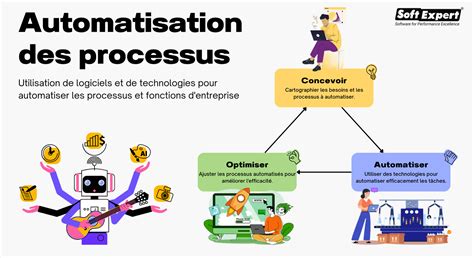 Image result for Processus Automatisables Avec Power Automate