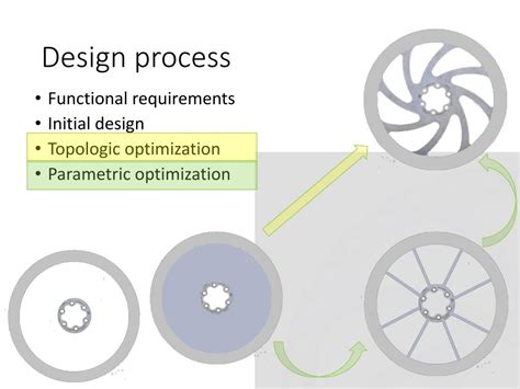 Image result for Engineering Design Process Pltw