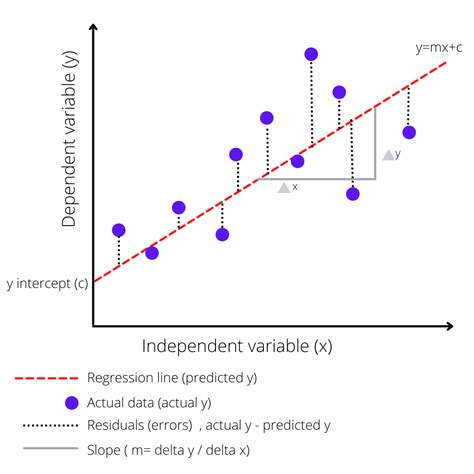 Toradh íomhá ar Linear Regression Example for Negative