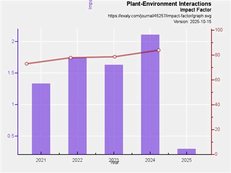 Environmental Interaction Graph に対する画像結果