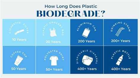 Plastic Not Biodegradable Video for Kids に対する画像結果