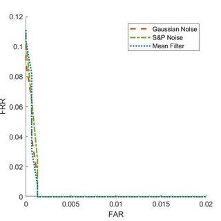Toradh íomhá ar QR Decomposition Method