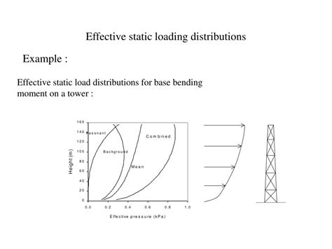 Static Loading Application Example に対する画像結果