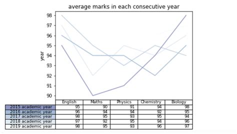 Image result for MATLAB Plot a Table