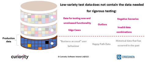 Image result for Test Data Coverage