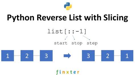 Image result for Write a Python Program to Reverse a List