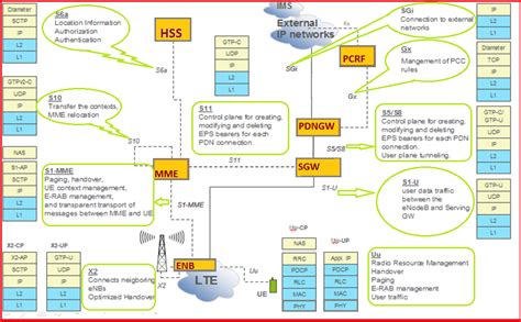 LTE Network Interfaces に対する画像結果