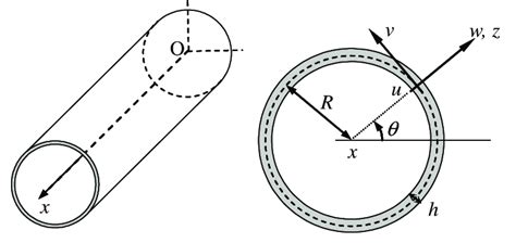 Image result for Shell Coordinate System Theta and PSI
