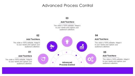 Image result for Advantages Advanced Process Control