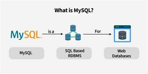 Image result for What Is a Syntax in MySQL