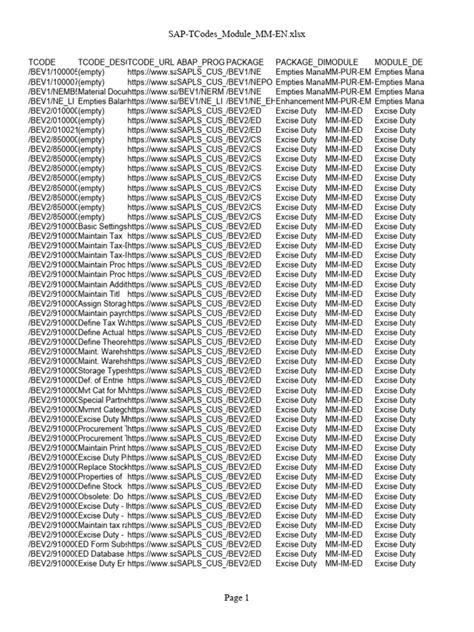 Image result for SAP mm Module PR Close T Code