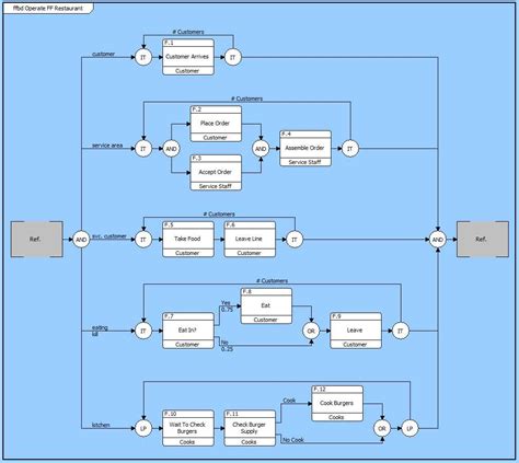Image result for Functional Flow Block Diagram Creator