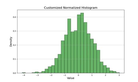 Image result for Customizing Histogram in Python